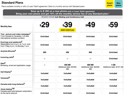 fido monthly plans.